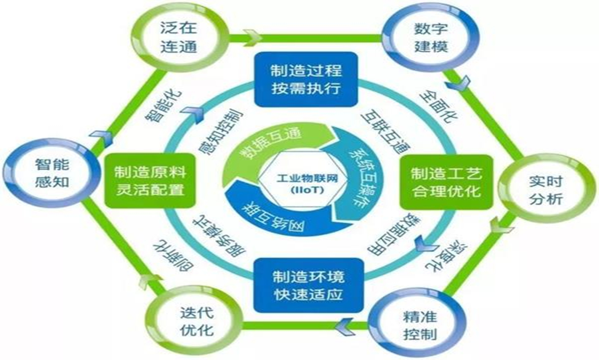 從工業(yè)4.0到智能制造，智慧工廠(chǎng)將迎來(lái)怎樣的技術(shù)挑戰(zhàn)？
